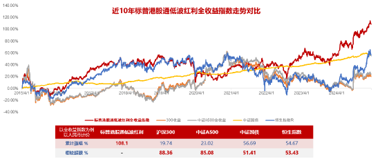 掘金港股,低波红利正当时! 港股通红利ETF(159220)4月17日起开售 第1张 掘金港股,低波红利正当时! 港股通红利ETF(159220)4月17日起开售 第1张