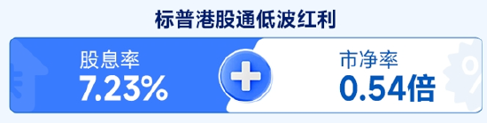 掘金港股,低波红利正当时! 港股通红利ETF(159220)4月17日起开售 第3张 掘金港股,低波红利正当时! 港股通红利ETF(159220)4月17日起开售 第3张