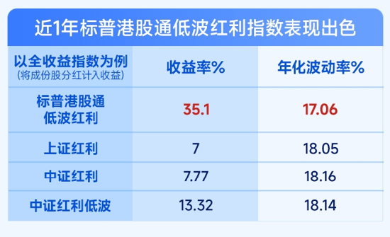 掘金港股,低波红利正当时! 港股通红利ETF(159220)4月17日起开售 第4张 掘金港股,低波红利正当时! 港股通红利ETF(159220)4月17日起开售 第4张