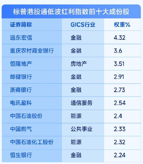 掘金港股,低波红利正当时! 港股通红利ETF(159220)4月17日起开售 第5张 掘金港股,低波红利正当时! 港股通红利ETF(159220)4月17日起开售 第5张