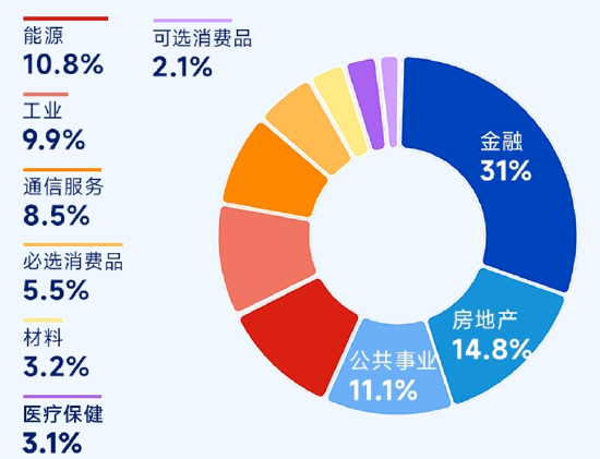 掘金港股,低波红利正当时! 港股通红利ETF(159220)4月17日起开售 第6张 掘金港股,低波红利正当时! 港股通红利ETF(159220)4月17日起开售 第6张