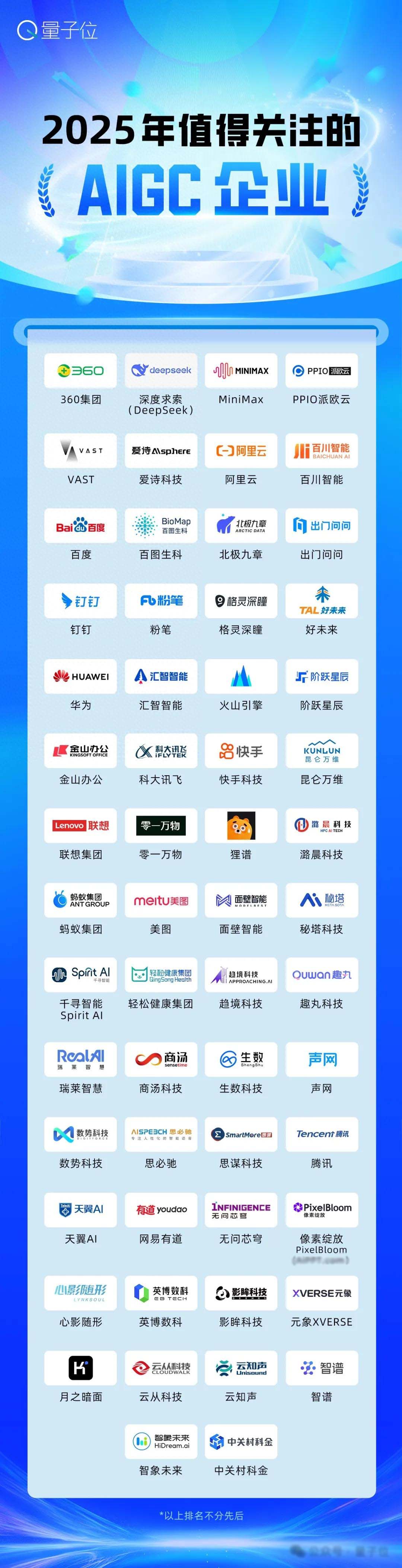 AIGC最强参考！2025值得关注AIGC企业产品榜单揭晓  第1张