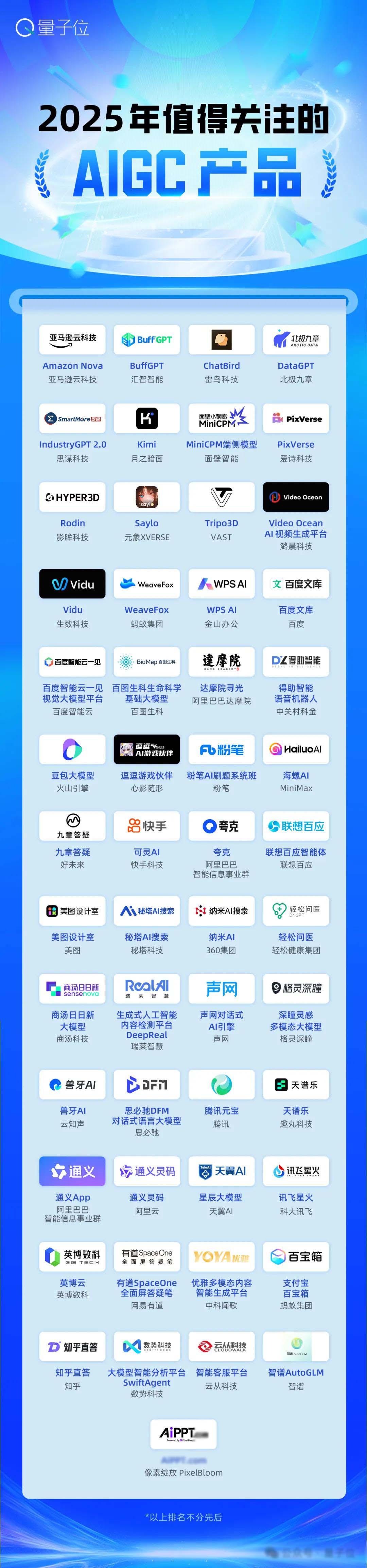 AIGC最强参考！2025值得关注AIGC企业产品榜单揭晓  第2张