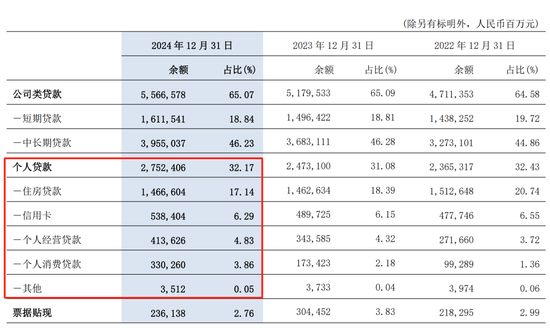 交通银行中层人事调整 零售信贷部迎新总经理  第2张
