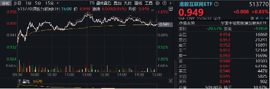 关税反复扰动,港股稳住阵脚,恒生科技涨近2%,南下资金抄底不停 第2张 关税反复扰动,港股稳住阵脚,恒生科技涨近2%,南下资金抄底不停 第2张