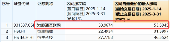关税反复扰动,港股稳住阵脚,恒生科技涨近2%,南下资金抄底不停 第4张 关税反复扰动,港股稳住阵脚,恒生科技涨近2%,南下资金抄底不停 第4张