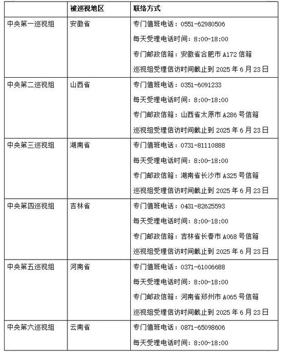 16个中央巡视组已全部进驻,联络方式全公布 第1张 16个中央巡视组已全部进驻,联络方式全公布 第1张