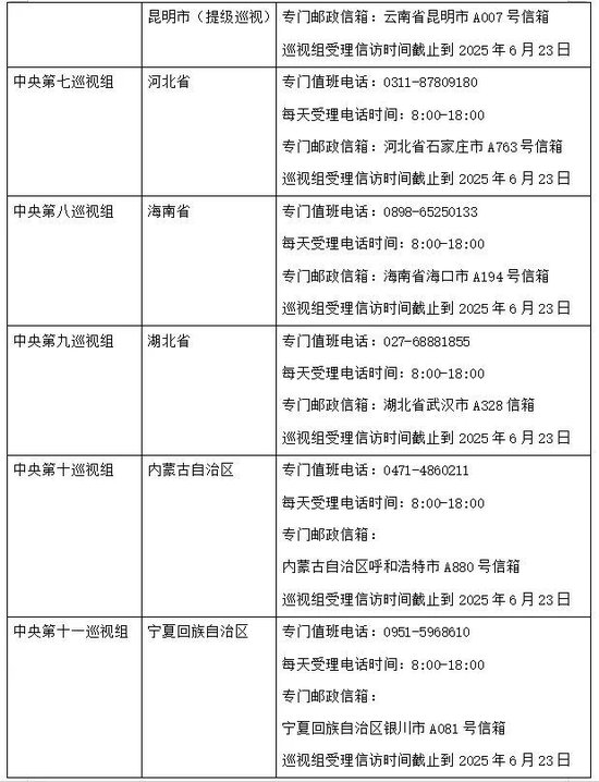 16个中央巡视组已全部进驻,联络方式全公布 第2张 16个中央巡视组已全部进驻,联络方式全公布 第2张