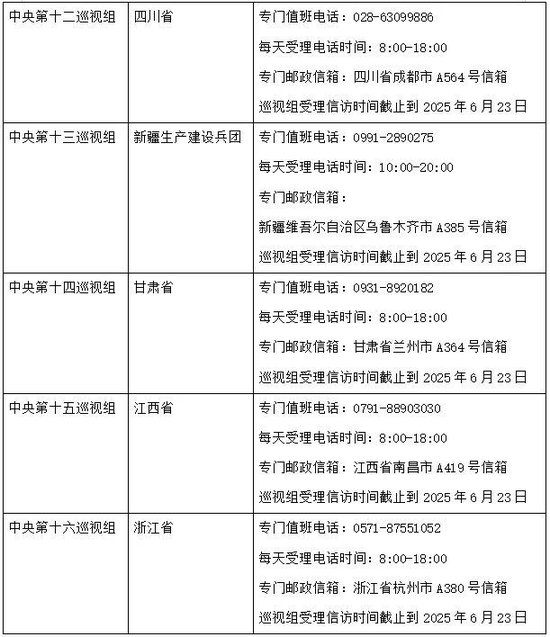 16个中央巡视组已全部进驻,联络方式全公布 第3张 16个中央巡视组已全部进驻,联络方式全公布 第3张