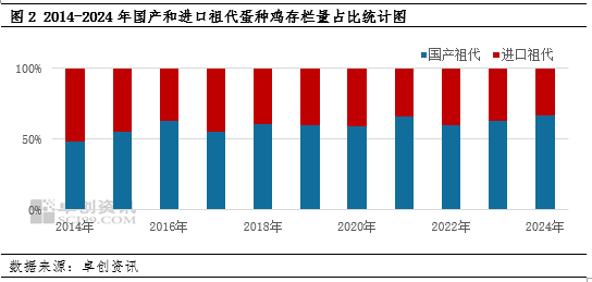 “蛋”起云涌：美国“蛋荒”对中国鸡蛋市场影响几何？  第4张