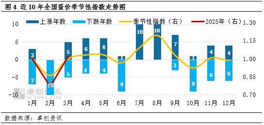 “蛋”起云涌：美国“蛋荒”对中国鸡蛋市场影响几何？  第6张