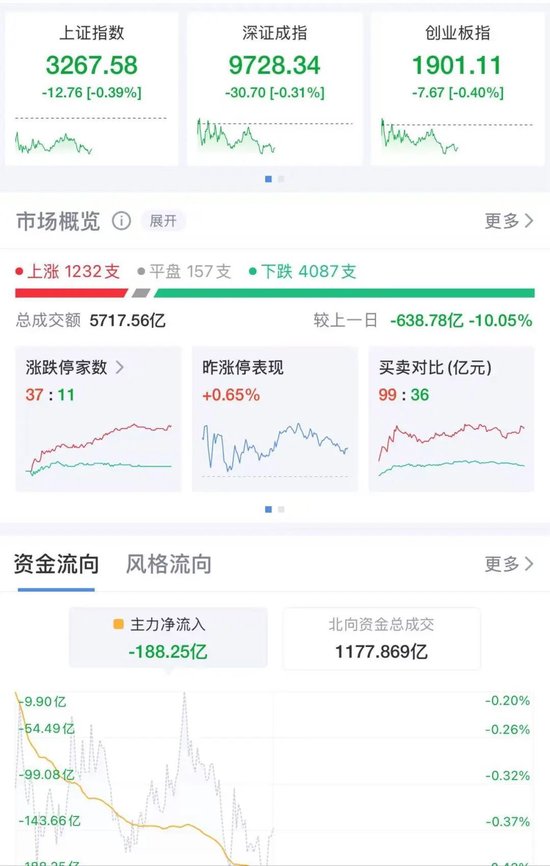 工、农、中、建四大行股价盘中创历史新高,工行总市值突破2.54万亿元! 第1张 工、农、中、建四大行股价盘中创历史新高,工行总市值突破2.54万亿元! 第1张