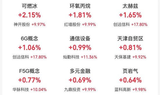 工、农、中、建四大行股价盘中创历史新高,工行总市值突破2.54万亿元! 第2张 工、农、中、建四大行股价盘中创历史新高,工行总市值突破2.54万亿元! 第2张