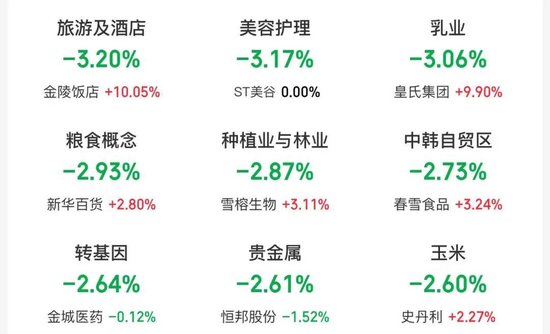 工、农、中、建四大行股价盘中创历史新高,工行总市值突破2.54万亿元! 第3张 工、农、中、建四大行股价盘中创历史新高,工行总市值突破2.54万亿元! 第3张