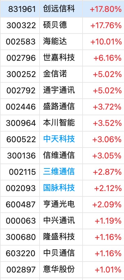 工、农、中、建四大行股价盘中创历史新高,工行总市值突破2.54万亿元! 第5张 工、农、中、建四大行股价盘中创历史新高,工行总市值突破2.54万亿元! 第5张