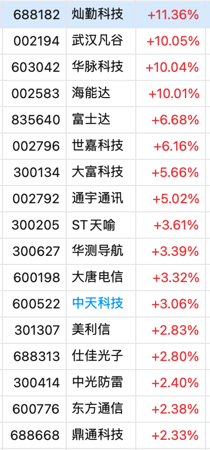 工、农、中、建四大行股价盘中创历史新高,工行总市值突破2.54万亿元! 第6张 工、农、中、建四大行股价盘中创历史新高,工行总市值突破2.54万亿元! 第6张