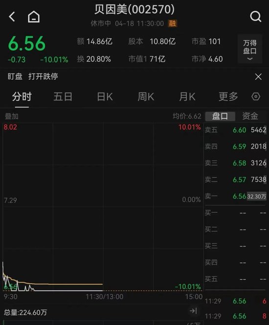 工、农、中、建四大行股价盘中创历史新高,工行总市值突破2.54万亿元! 第7张 工、农、中、建四大行股价盘中创历史新高,工行总市值突破2.54万亿元! 第7张