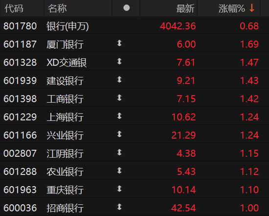 跨境电商板块持续活跃 御银股份2分钟直线涨停 第2张 跨境电商板块持续活跃 御银股份2分钟直线涨停 第2张