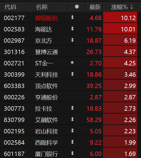 跨境电商板块持续活跃 御银股份2分钟直线涨停 第4张 跨境电商板块持续活跃 御银股份2分钟直线涨停 第4张