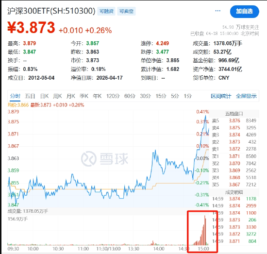 国家队护盘宽基ETF，游资炒作小体量ETF  第1张