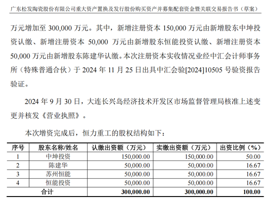 松发股份“蛇吞象”重组获上交所审议通过 第2张 松发股份“蛇吞象”重组获上交所审议通过 第2张