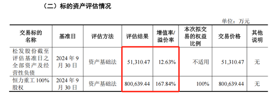 松发股份“蛇吞象”重组获上交所审议通过 第3张 松发股份“蛇吞象”重组获上交所审议通过 第3张