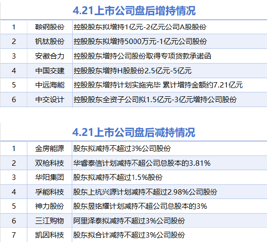 股海导航_2025年4月22日_沪深股市公告与交易提示 第1张 股海导航_2025年4月22日_沪深股市公告与交易提示 第1张