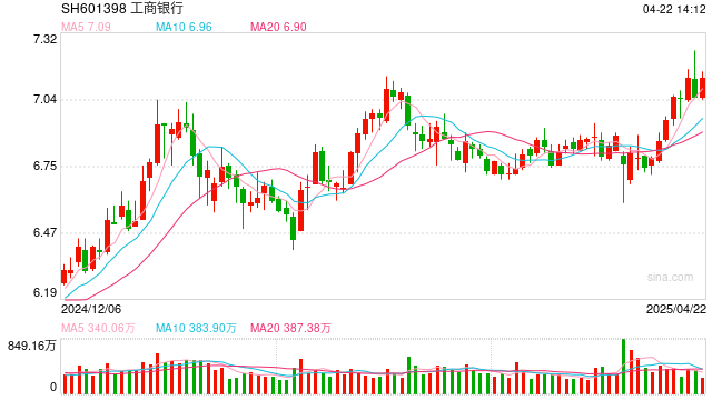利率下行期,上市银行这类资产收益率却逆势上行 第1张 利率下行期,上市银行这类资产收益率却逆势上行 第1张