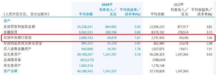 利率下行期,上市银行这类资产收益率却逆势上行 第3张 利率下行期,上市银行这类资产收益率却逆势上行 第3张