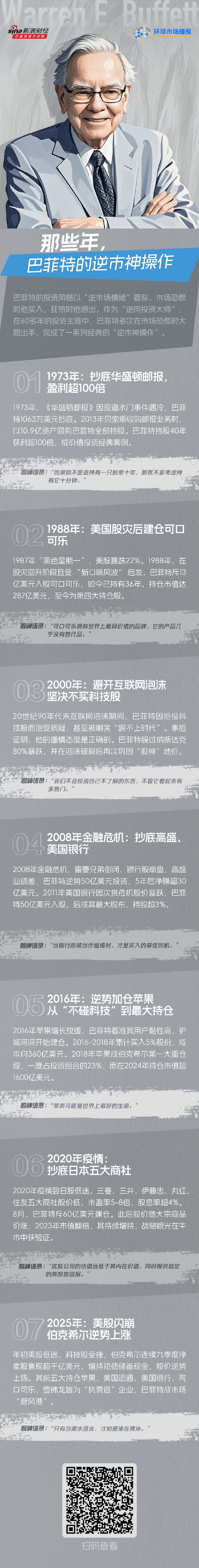 那些年 巴菲特的“逆市神操作”  第1张