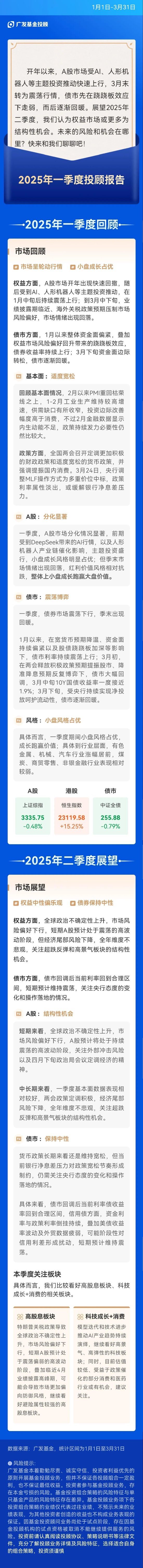 投顾季报丨持续看好高股息、科技成长 消费相关机会  第1张
