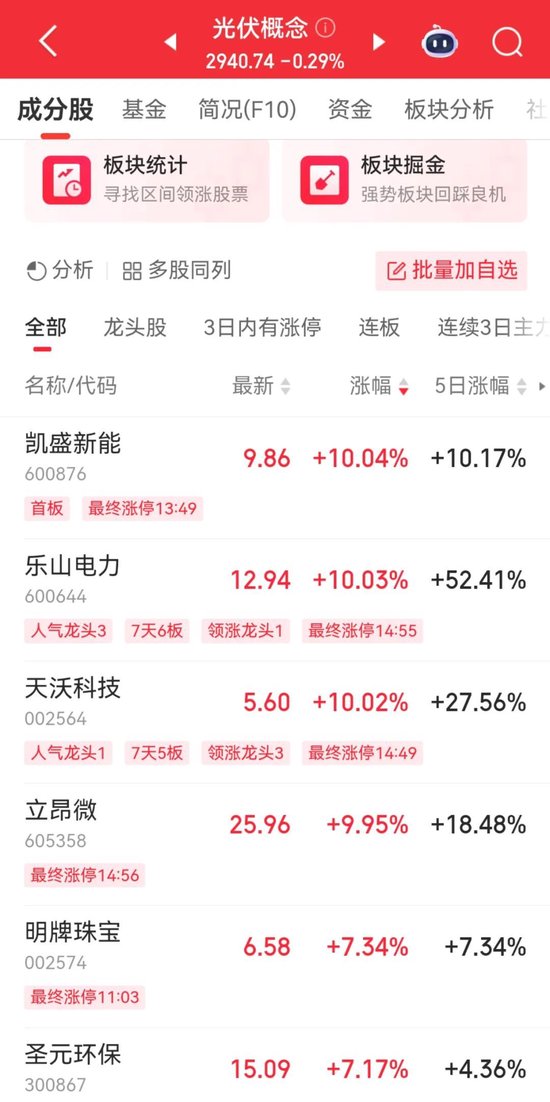 京东、美团,双双大跌! 第6张 京东、美团,双双大跌! 第6张