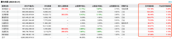 首季百亿权益基金业绩相差67%：鹏华碳中和主题A以60.26%稳居第一，兴全趋势投资跌6.31%垫底  第2张