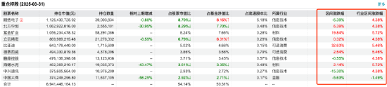 首季百亿权益基金业绩相差67%：鹏华碳中和主题A以60.26%稳居第一，兴全趋势投资跌6.31%垫底  第3张