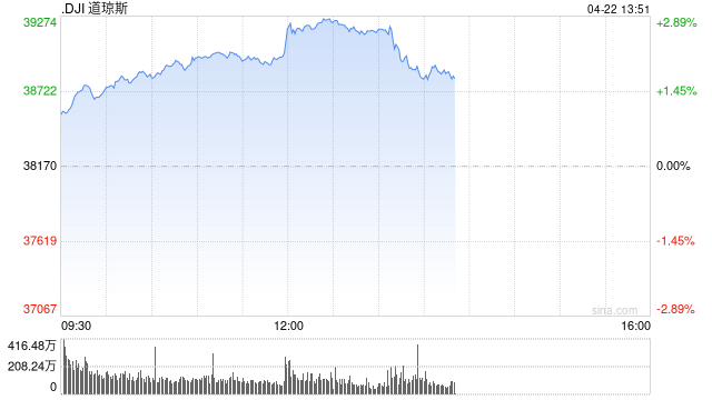 开盘：美股周二高开 市场聚焦关税与美股财报  第1张