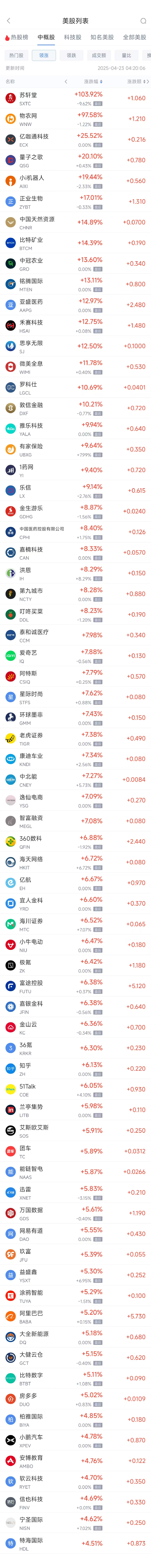 周二热门中概股多数上涨 台积电涨2.48%,阿里巴巴涨5.25% 第1张 周二热门中概股多数上涨 台积电涨2.48%,阿里巴巴涨5.25% 第1张
