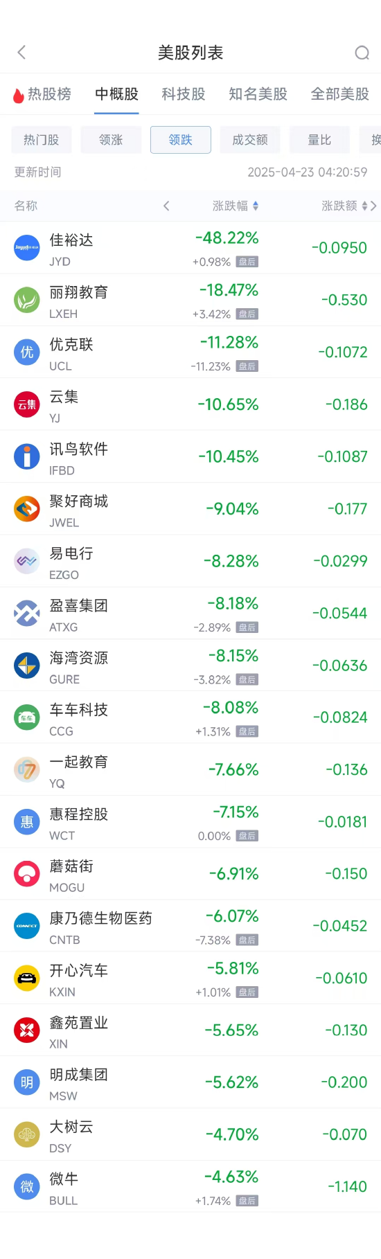周二热门中概股多数上涨 台积电涨2.48%,阿里巴巴涨5.25% 第2张 周二热门中概股多数上涨 台积电涨2.48%,阿里巴巴涨5.25% 第2张