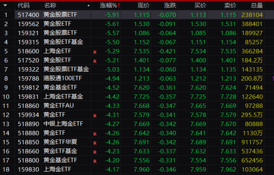 隔夜国际金价大幅杀跌 分析人士认为波动可能成为常态 第4张 隔夜国际金价大幅杀跌 分析人士认为波动可能成为常态 第4张