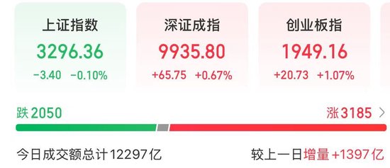 近期迎密集催化,人形机器人板块大涨 第1张 近期迎密集催化,人形机器人板块大涨 第1张