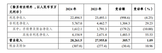 渝农商行频换将，刘小军有了新任务  第2张