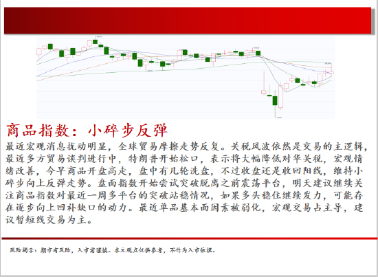 中天期货:商品指数小碎步反弹 玻璃低位反弹 第2张 中天期货:商品指数小碎步反弹 玻璃低位反弹 第2张