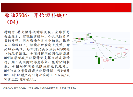 中天期货:商品指数小碎步反弹 玻璃低位反弹 第5张 中天期货:商品指数小碎步反弹 玻璃低位反弹 第5张