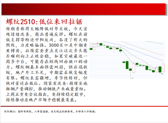 中天期货:商品指数小碎步反弹 玻璃低位反弹 第6张 中天期货:商品指数小碎步反弹 玻璃低位反弹 第6张