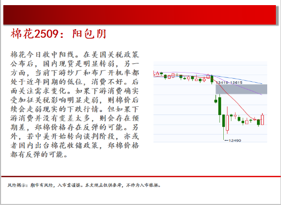 中天期货:商品指数小碎步反弹 玻璃低位反弹 第12张 中天期货:商品指数小碎步反弹 玻璃低位反弹 第12张