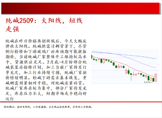 中天期货:商品指数小碎步反弹 玻璃低位反弹 第14张 中天期货:商品指数小碎步反弹 玻璃低位反弹 第14张