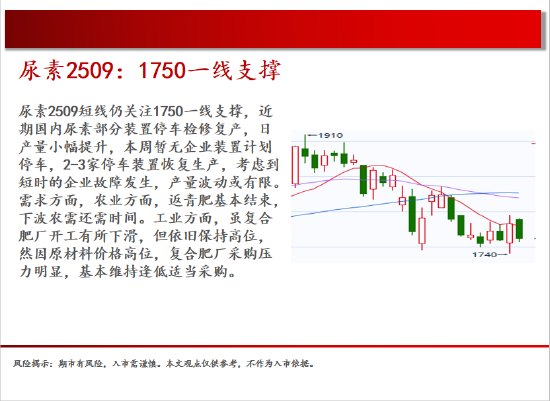 中天期货:商品指数小碎步反弹 玻璃低位反弹 第15张 中天期货:商品指数小碎步反弹 玻璃低位反弹 第15张