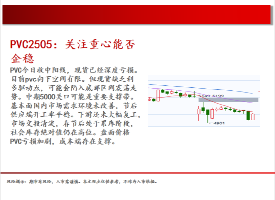 中天期货:商品指数小碎步反弹 玻璃低位反弹 第17张 中天期货:商品指数小碎步反弹 玻璃低位反弹 第17张