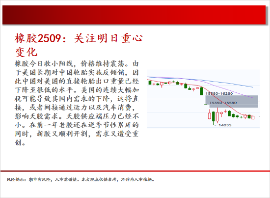 中天期货:商品指数小碎步反弹 玻璃低位反弹 第19张 中天期货:商品指数小碎步反弹 玻璃低位反弹 第19张