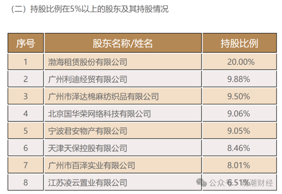 重磅!党委书记到任,天津国资牵头股权优化顺利,渤海人寿摘“海航系”标签指日可待! 第5张 重磅!党委书记到任,天津国资牵头股权优化顺利,渤海人寿摘“海航系”标签指日可待! 第5张