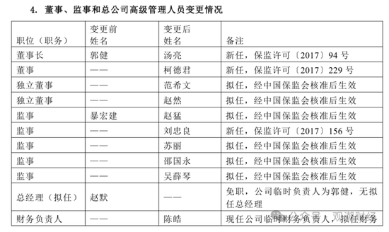 重磅!党委书记到任,天津国资牵头股权优化顺利,渤海人寿摘“海航系”标签指日可待! 第9张 重磅!党委书记到任,天津国资牵头股权优化顺利,渤海人寿摘“海航系”标签指日可待! 第9张